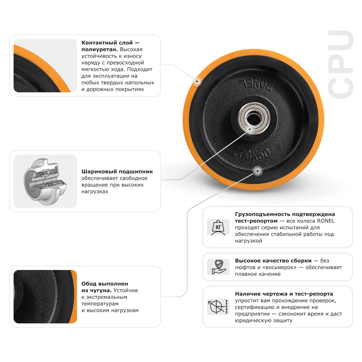 Большегрузное полиуретановое колесо RONEL CPU 150 - 3